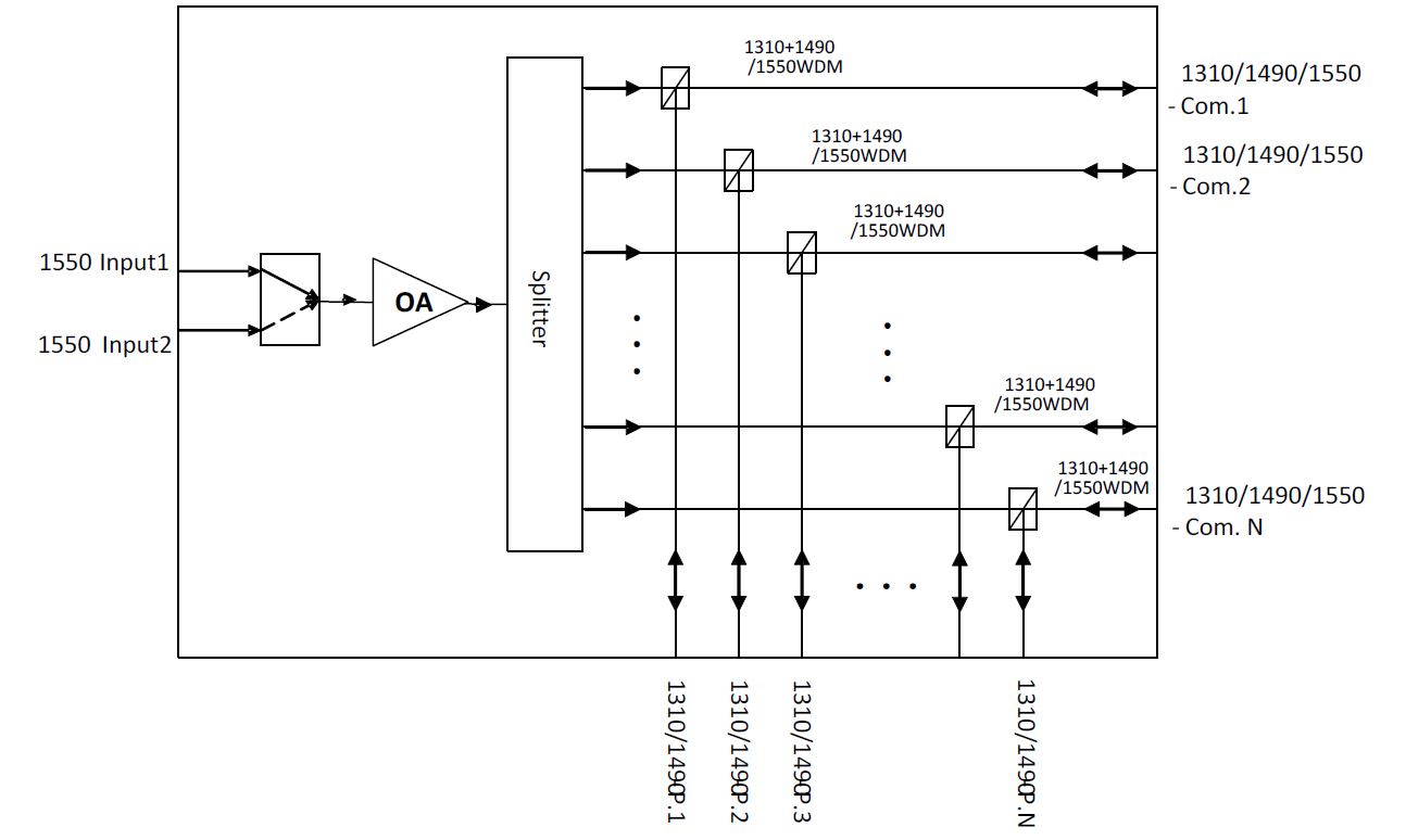 VS1550FAH High Power Optical Amplifier_Schematic